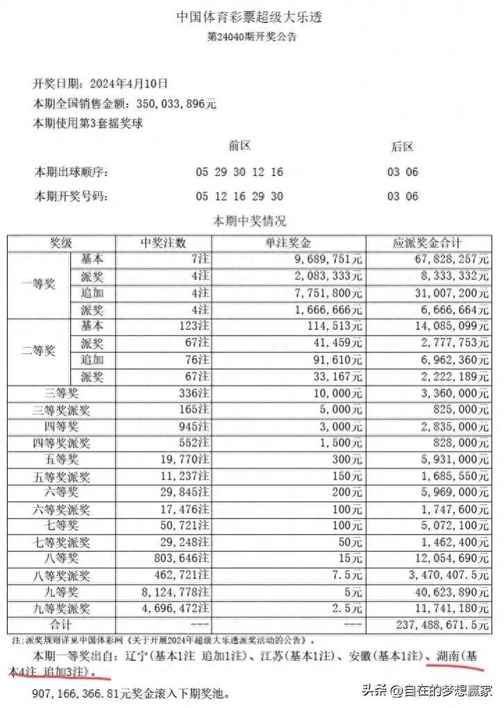 大乐透高手预测与专家解析