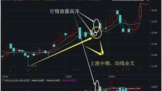 股票筹码分布图，解读市场动向的关键工具