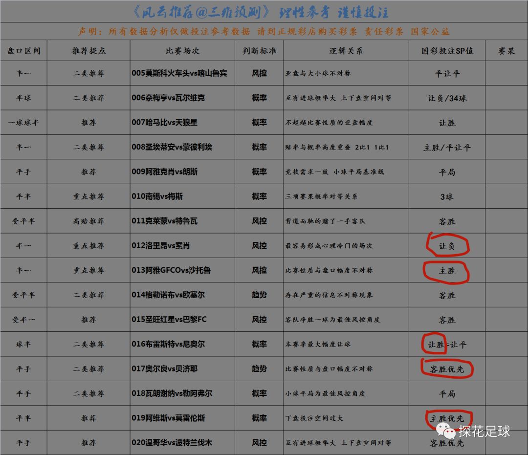 竞彩500网足球比分——足球赛事的实时数据与预测分析