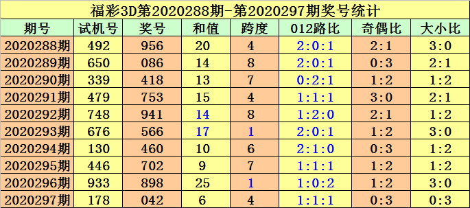 福彩3D百位十位个位定位，探索与策略