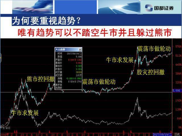 探索3D跨度走势图综合应用及其价值
