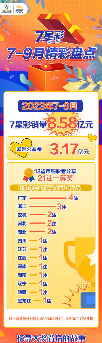 七星彩开奖结果与中国体彩的魅力