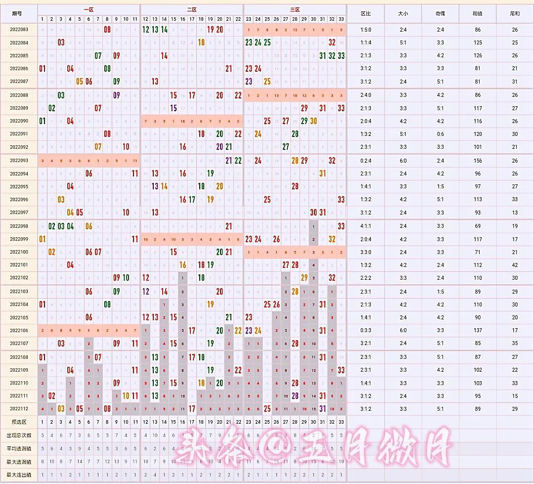 双色球基本走势图图表新浪排列五，深度解析与预测