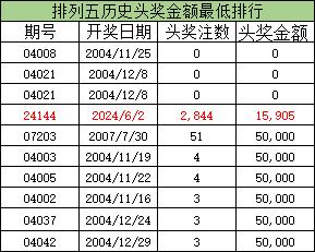回顾历史，揭秘2007年排列五开奖结果