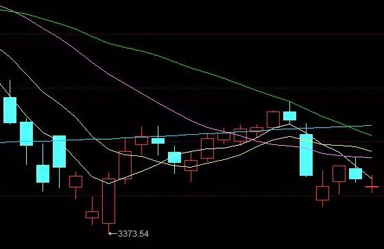 探究排列五近1000期历史走势图