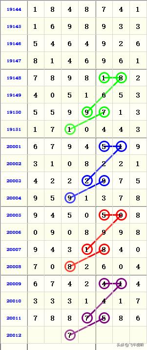 七星彩开奖号码预测，今日探索与预测分析