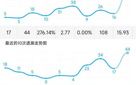 官方3D走势图综合版，揭示数据背后的秘密