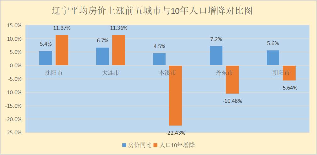 辽宁福彩双色球开奖走势图，探索与解析