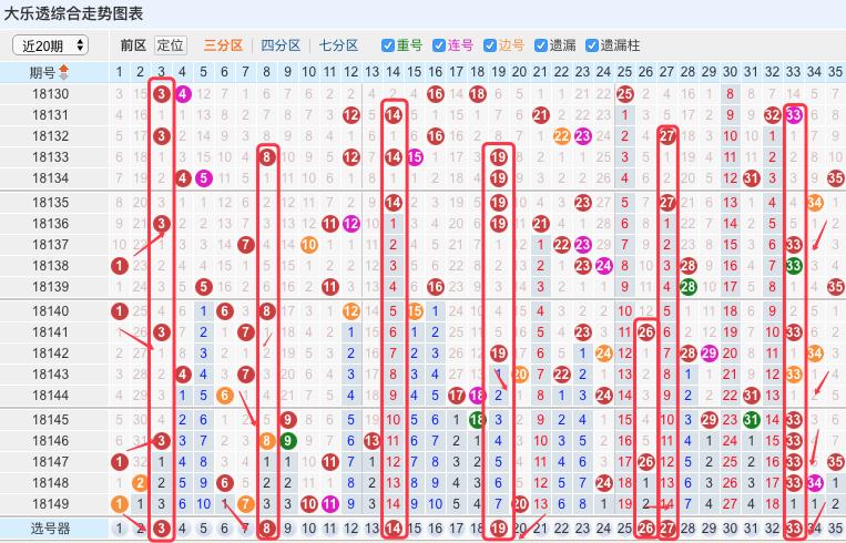 超级大乐透走势图的深度解析