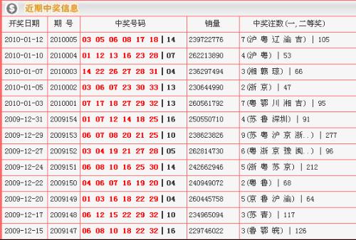 双色球近60期开奖号分析——2020年回顾