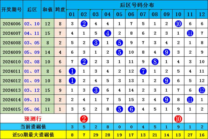 大乐秀最近500走势图深度解析