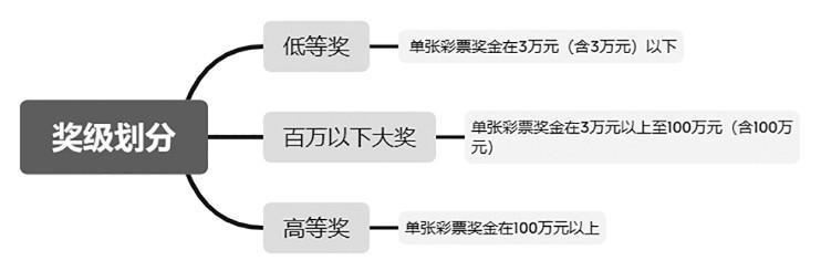 彩票在线兑奖攻略，轻松掌握在线兑奖流程