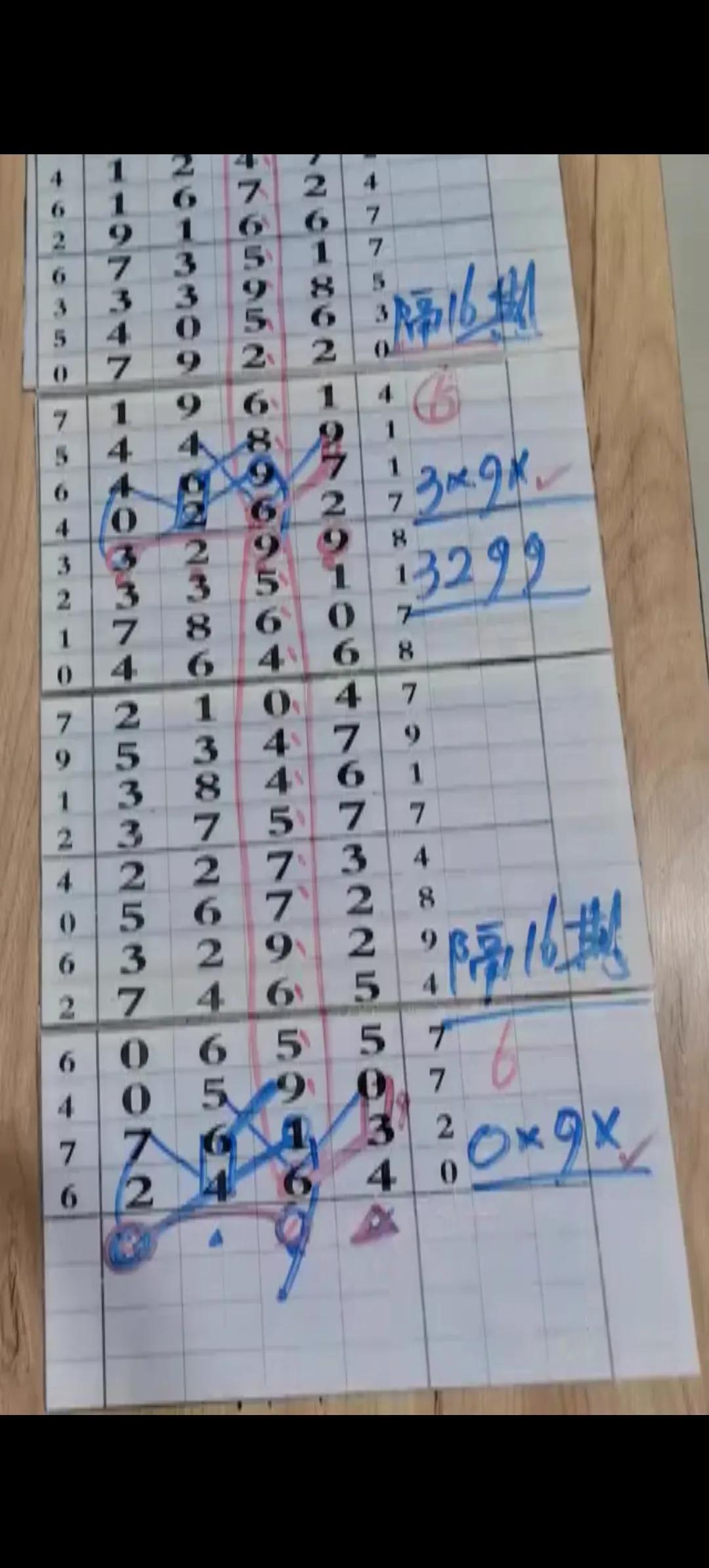 探索体彩排列5，基本走势图与连线分析