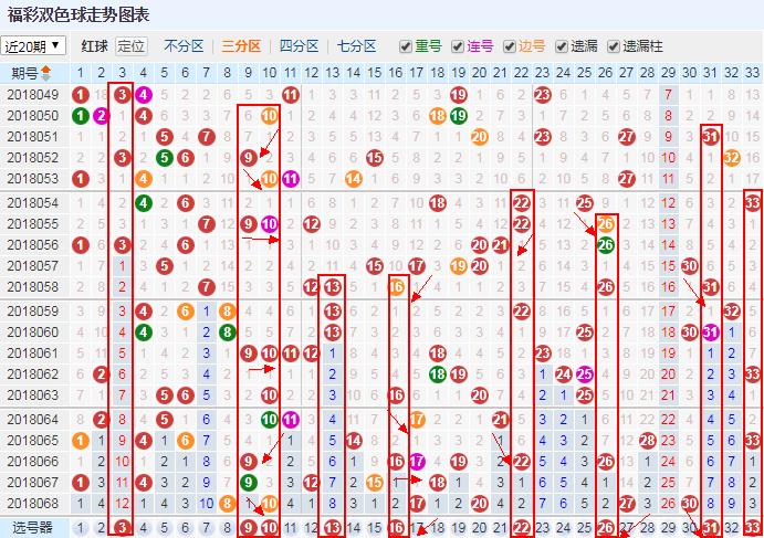 双色球预测蓝球最准的方法探索