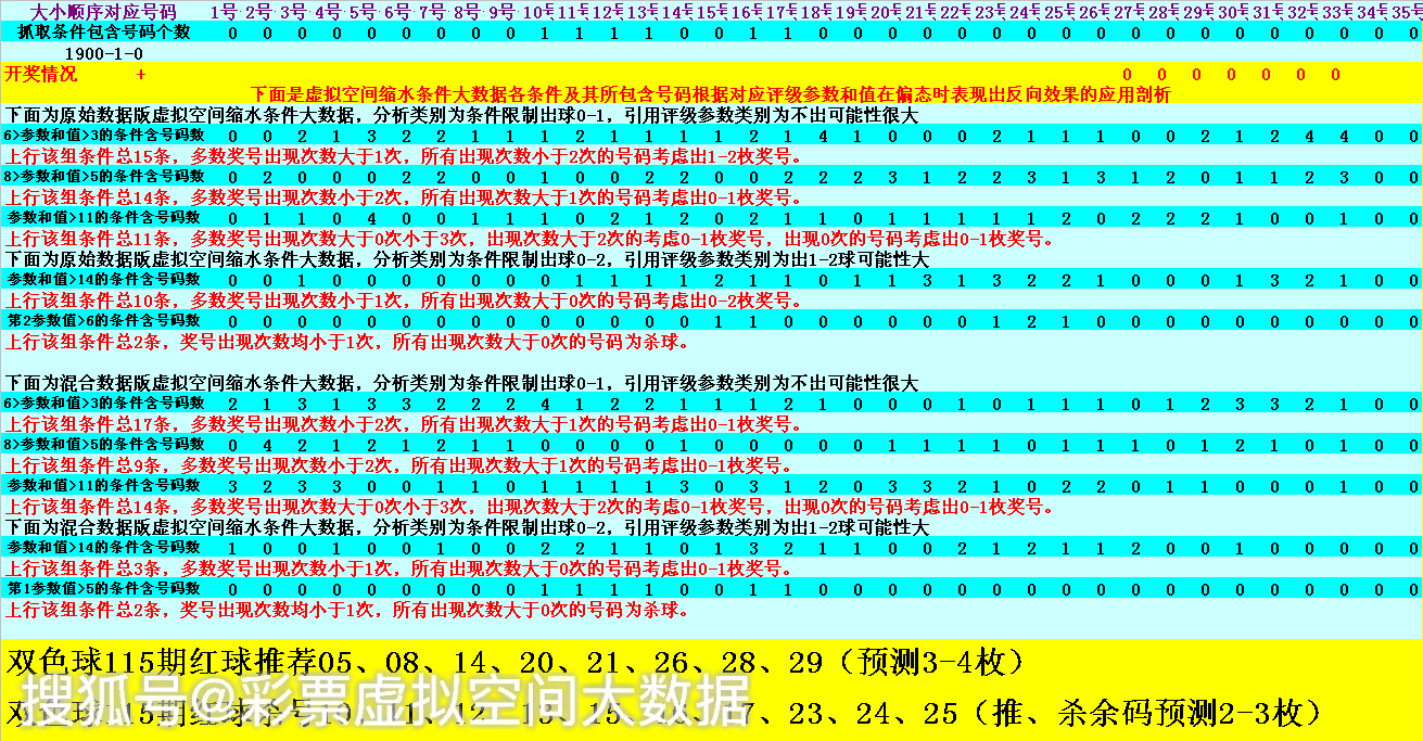 彩票双色球数字解析，从数字背后看彩票的魅力