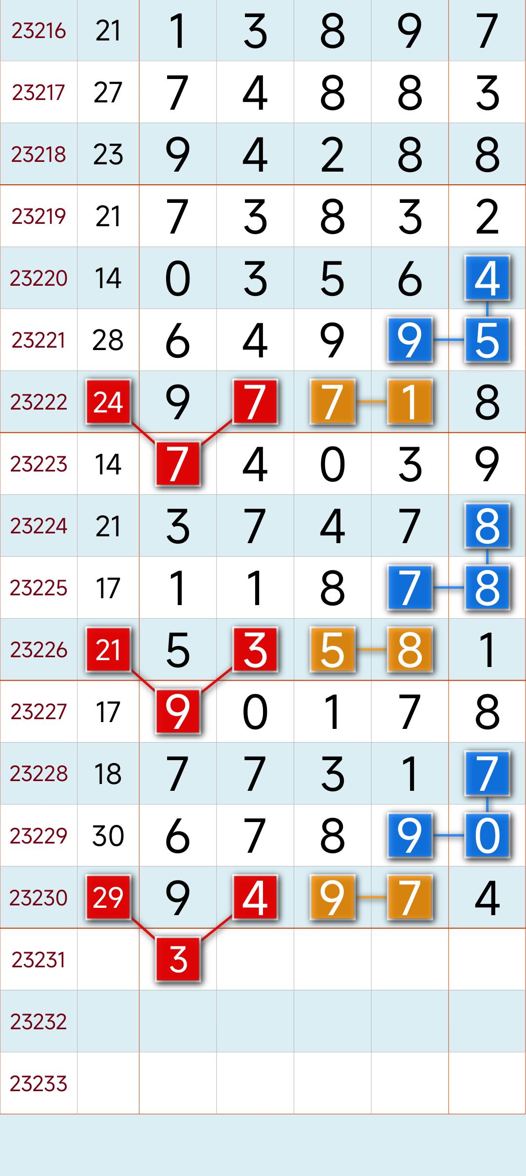 排列三和值五行走势图，探索数字世界的奥秘与趋势分析