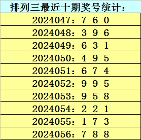 今日排列五试机号开机号关注度飙升