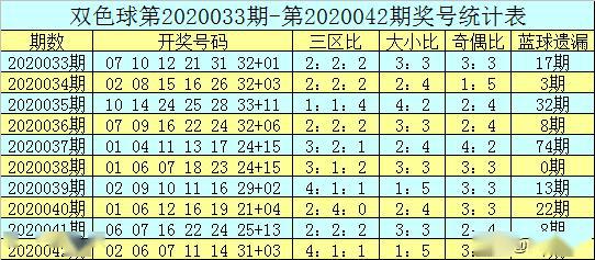 双色球红蓝分布图旧表及其背后的故事
