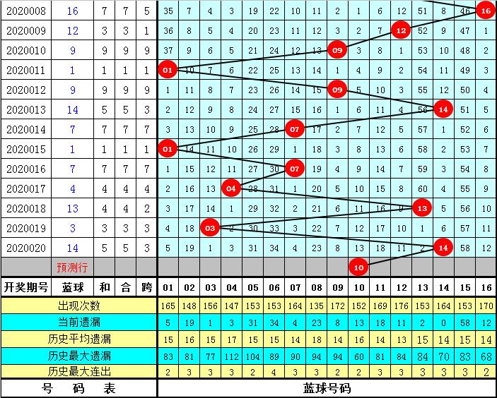 双色球021期开奖号码揭晓，幸运与期待的重逢