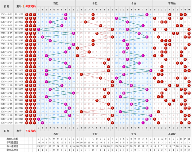 福彩3D出号走势图分析，探索数字17500的秘密