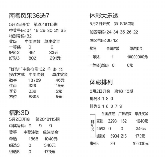 七乐彩出号绝密算法，揭秘彩票背后的神秘面纱