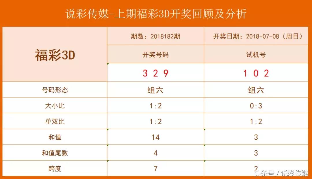 探索数字世界的奥秘，关于3D开机号、试机号、关注号与金码的研究