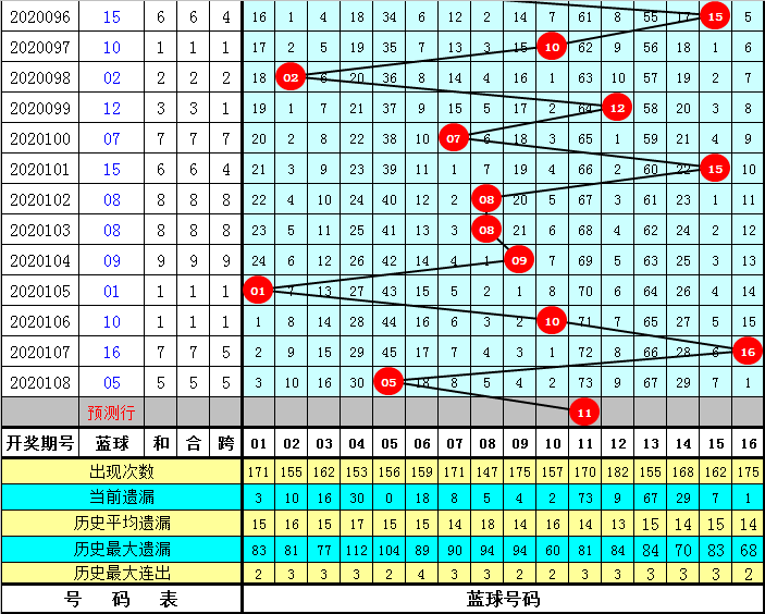 双色球尾数个数，揭秘背后的奥秘与策略
