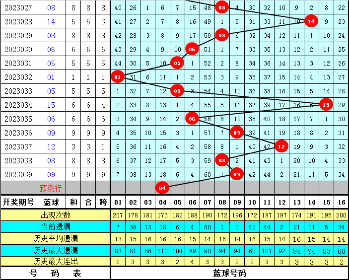 双色球2003040期开奖结果，揭晓幸运数字的魅力与神秘
