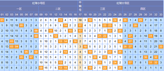 双色球 第28页