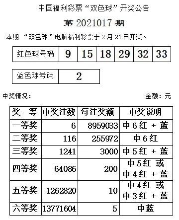 揭秘双色球开奖秘籍，解读2021年第136期双色球开奖号码结果