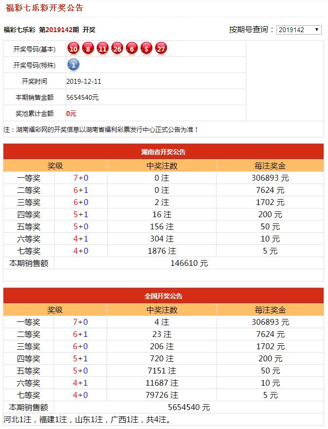 揭秘2019年开奖结果全景概览