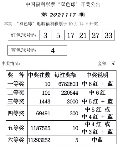 双色球第121期开奖号码查询结果揭晓