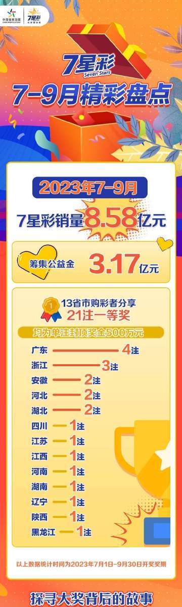 七星彩直播的观看平台与魅力所在