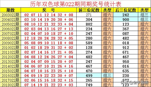 双色球2019年第022期开奖号码结果揭晓，幸运与期待交织的时刻