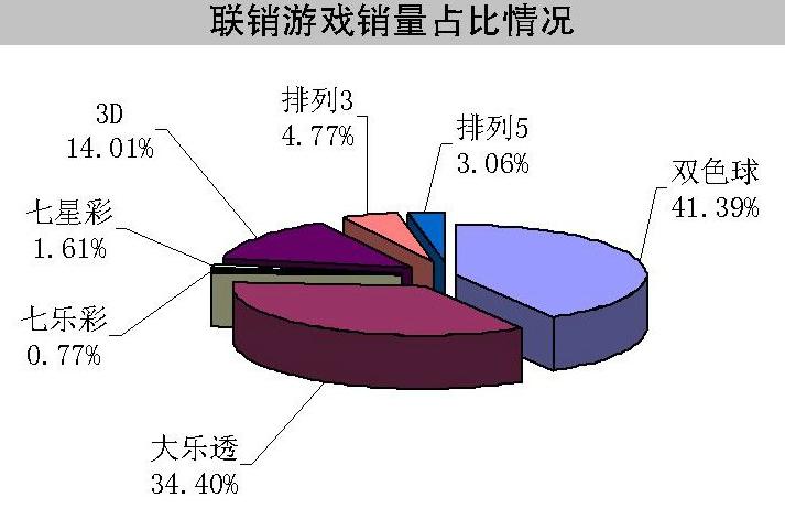双色球2015年第XX期开奖结果揭晓，幸运与期待的重逢