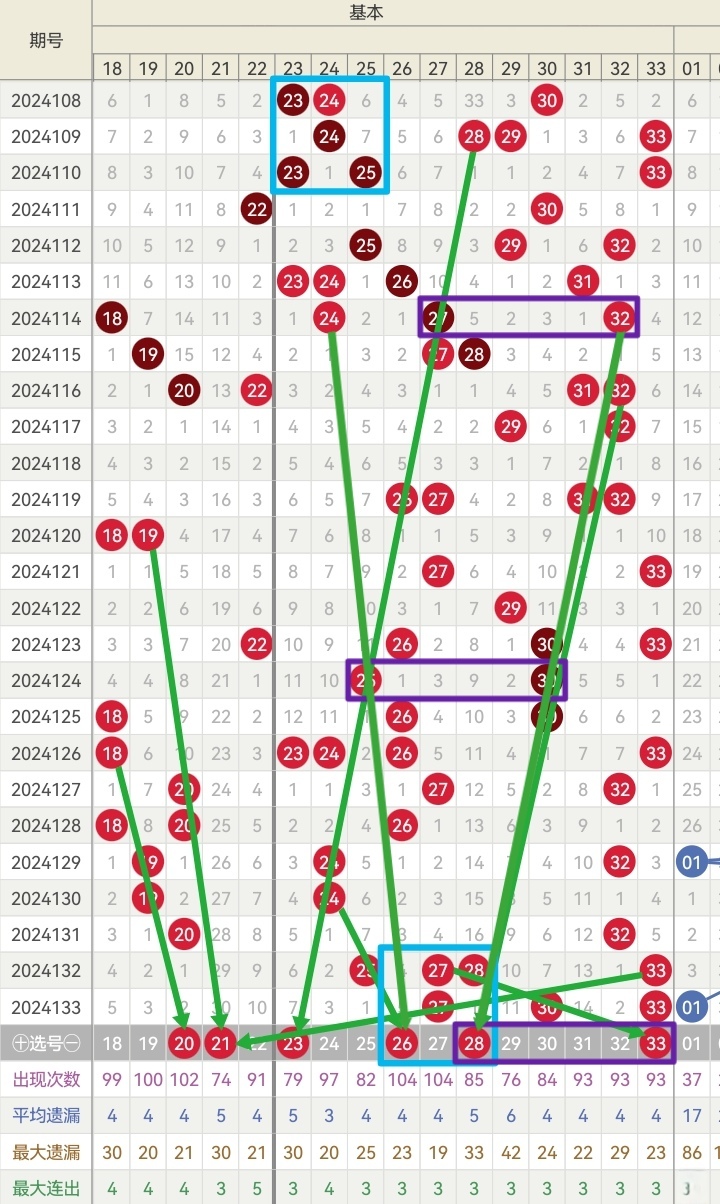 双色球2021年03月预测分析——聚焦双色球第037期预测展望