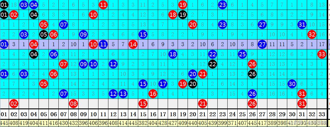 双色球2018059期预测分析