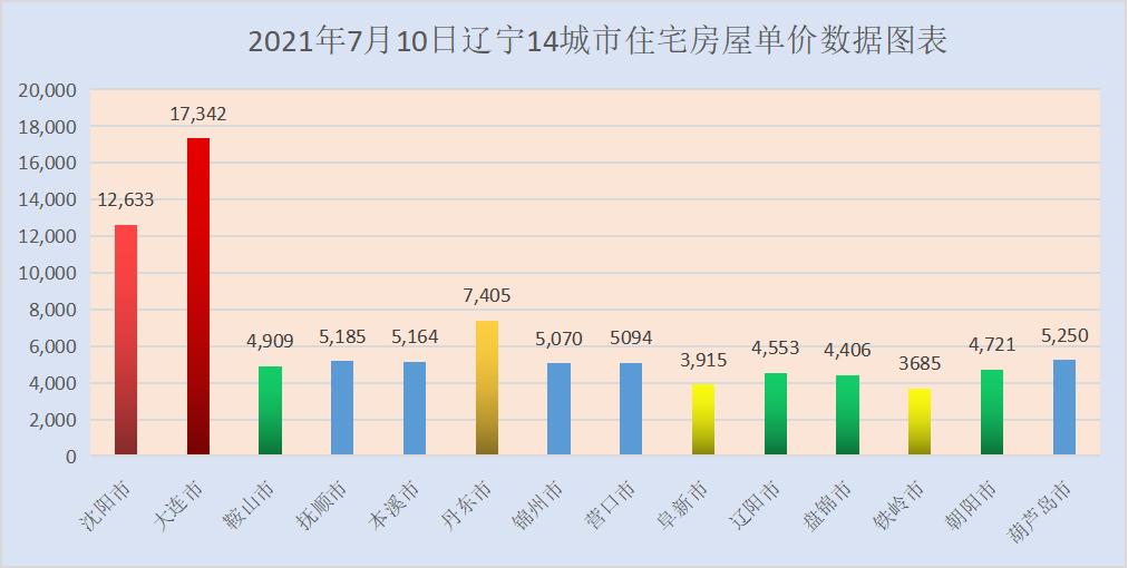 辽宁11选五开奖走势深度解析