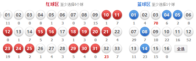 双色球为什么会有死规律