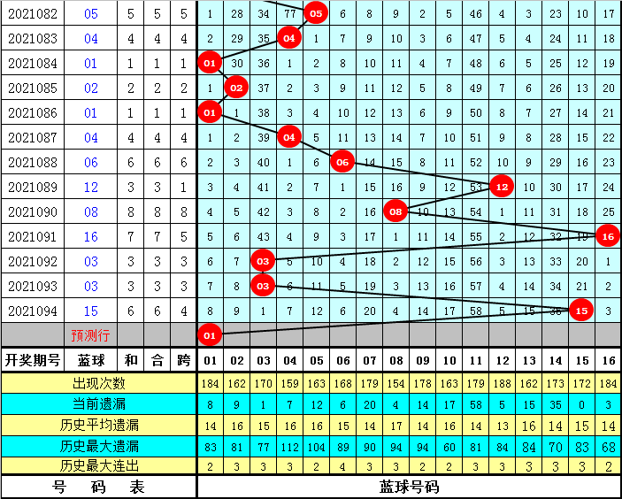 揭秘双色球开奖号码结果，2021年双色球第23期开奖分析