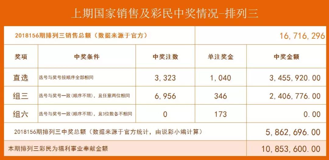 双色球044期历史开奖回顾与数据分析