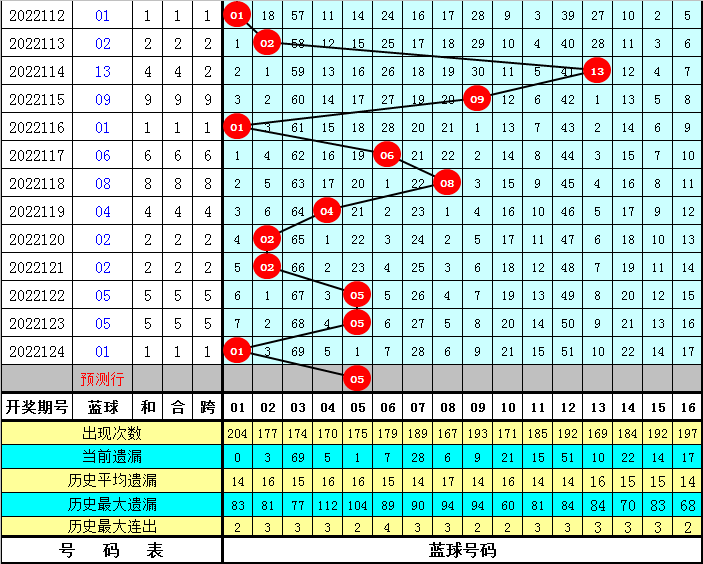 双色球2022年第081期开机号解析与预测