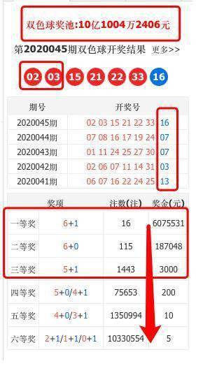 双色球彩票，探索24060期的神秘与机遇