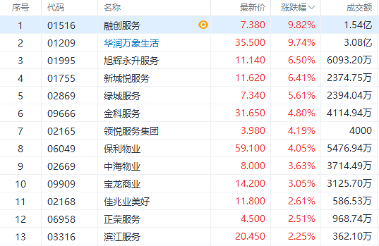 试机号排三，今日试机号解析与推荐