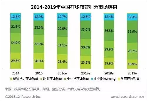 未来教育新趋势