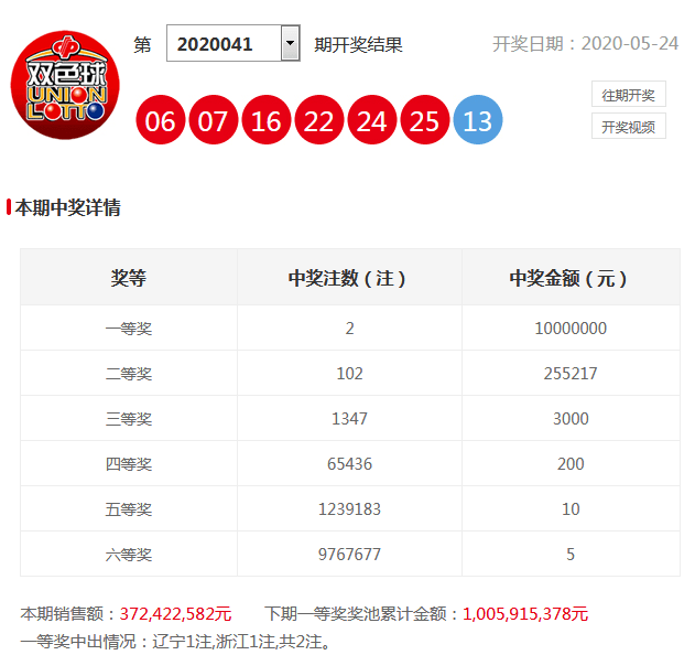 双色球开奖2020年第042期的惊喜与期待