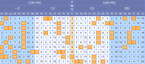 双色球第41期开奖预测与解析