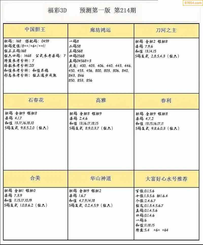 探索全新第四版3D小军图库