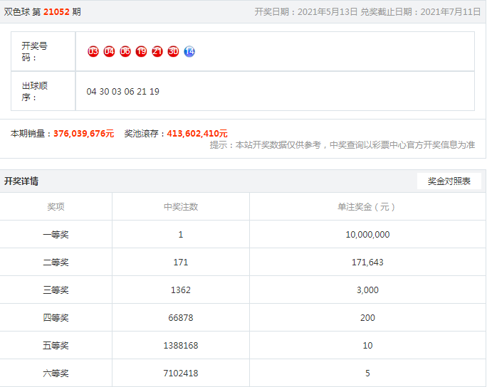 双色球红球出球顺序一览表及其背后的奥秘