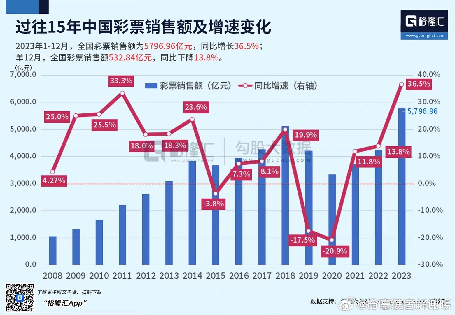 彩票销售停止时间预测，2023年的新动向